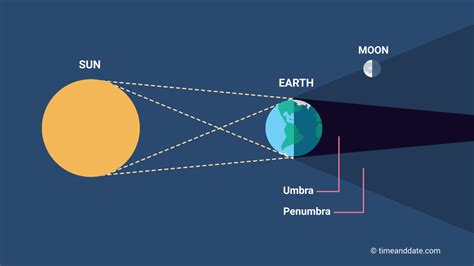 eclipse 3/25/24|when does penumbral eclipse end.